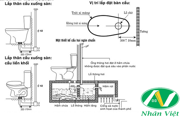 Hướng dẫn cách lắp đặt bồn cầu đúng kỹ thuật tại nhà