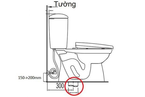 Sơ đồ lắp bồn cầu