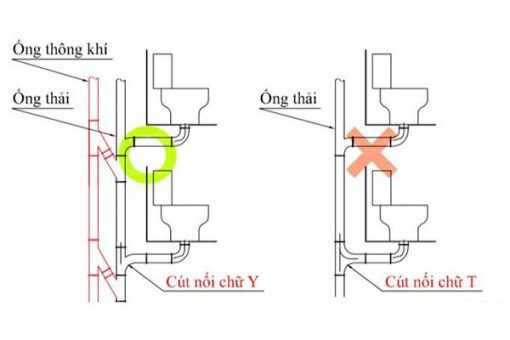 Xử lý đường ống xả thải trong phòng tắm